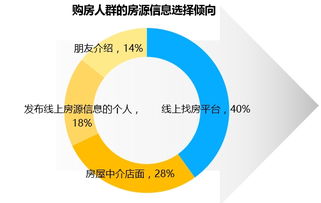 通勤便利与私人空间 互联网时代购房需求的双引擎